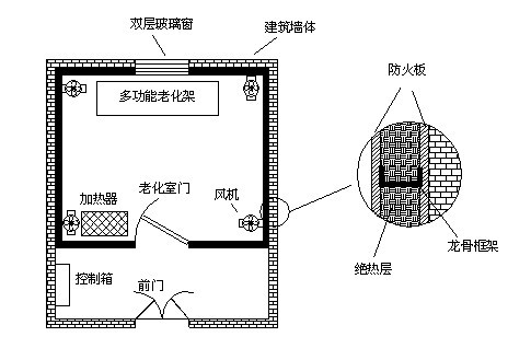 高溫老化房如何設(shè)計才能確保保溫隔熱效果及溫度均勻?