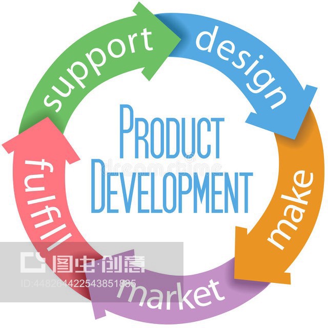 產(chǎn)品開發(fā)業(yè)務(wù)設(shè)計的核心要素與流程