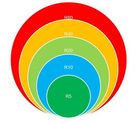 產品設計與開發標準化 提升效率與品質的系統性路徑